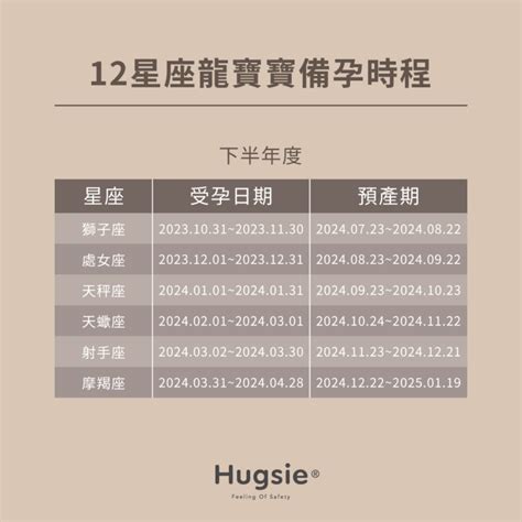 現在懷孕是什麼生肖|2024龍年備孕指南！12星座受孕時機與預產期整理 (內。